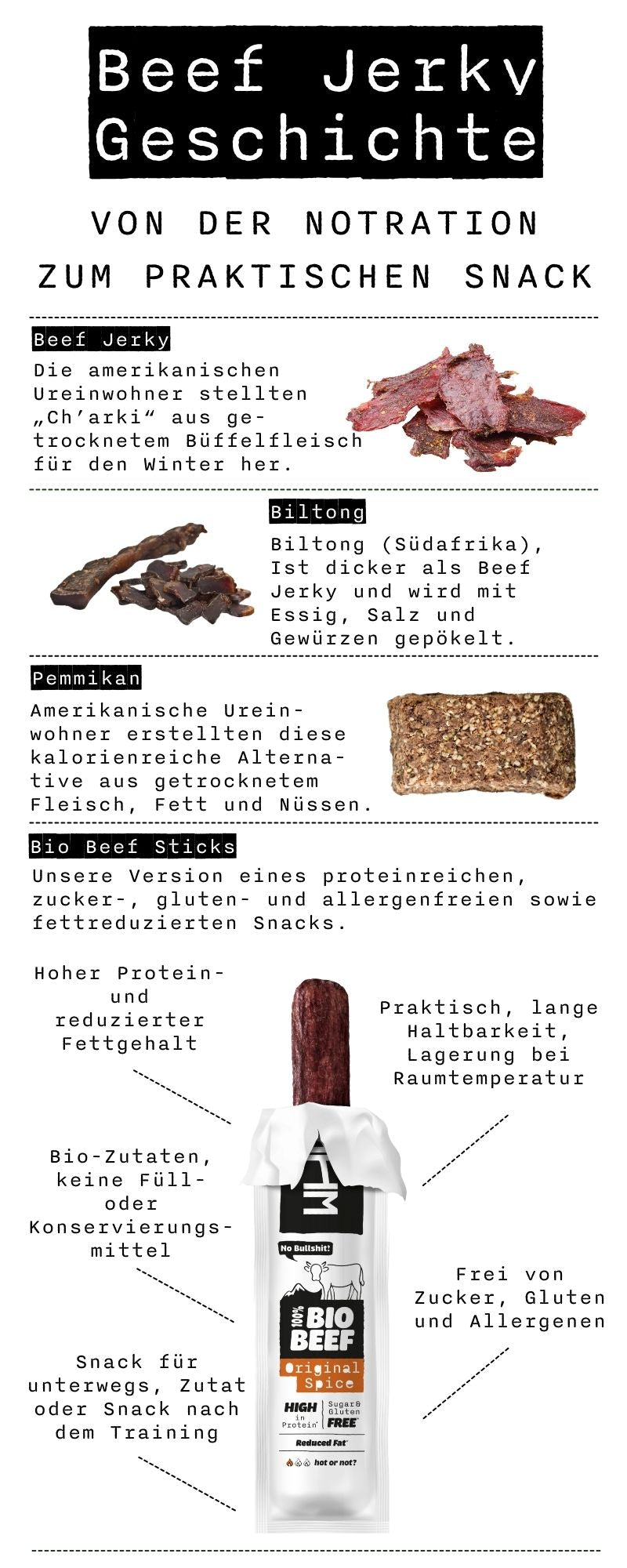 Die Beef Jerky Geschichte